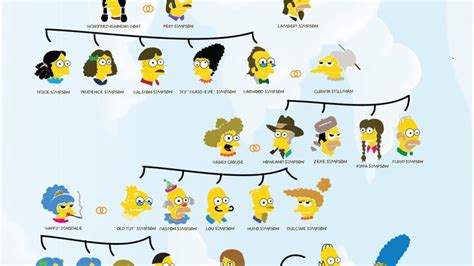 Los Simpsons, una dinastía de hombres borrachos y mujeres brillantes