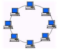 Topologi Jaringan Komputer | Pengertian dan Macam Topologi Jaringan ...