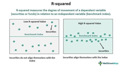 What Is Adjusted R Squared In Linear Regression - Printable Templates Free