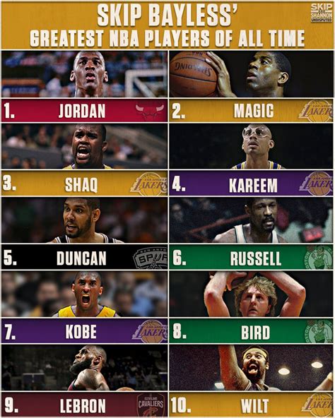 75 Greatest NBA Players Ever: The HoopsHype List HoopsHype | atelier ...