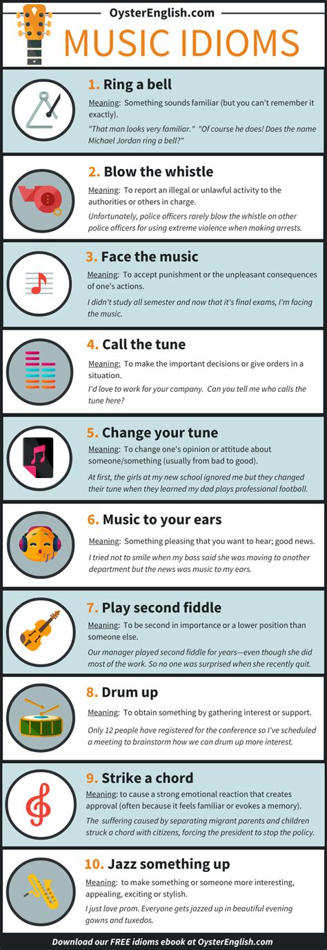 Music idiom list & Infographic