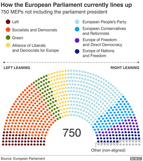 A really simple guide to the European elections