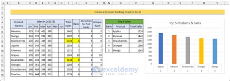 How to Create a Ranking Graph in Excel (5 Methods) - ExcelDemy