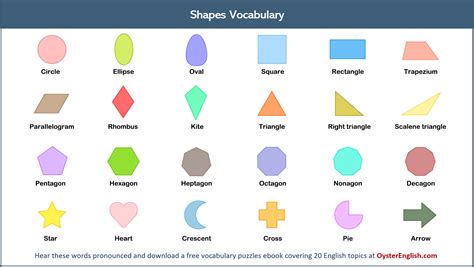 Shapes Vocabulary