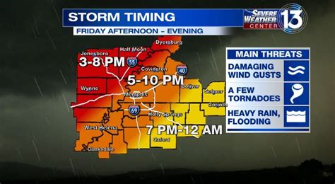 PHOTOS: Mid-South faces risk of severe storms on Friday | News | fox13memphis.com