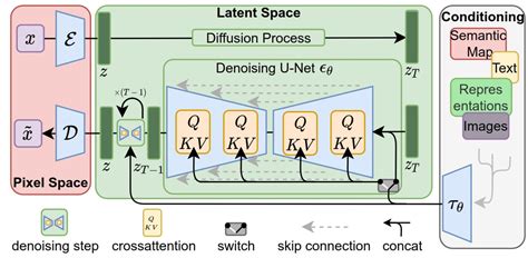 Diffusion models in practice. Part 1: A primers - deepsense.ai