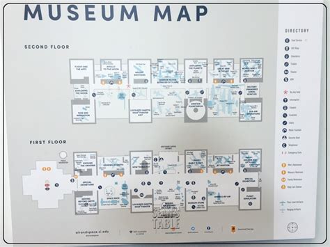 National Air and Space Museum Map | On Sean's Table