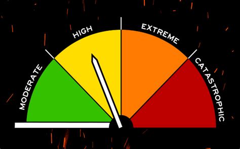 Implementation of the new Australian Fire Danger Rating System ...