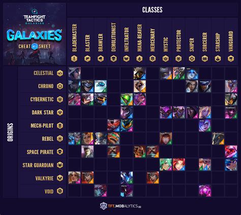 TFT Set 3: Galaxies Synergy Grid - Mobalytics