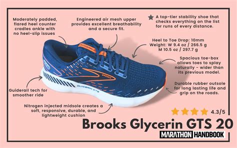 Brooks Glycerin GTS 20 Review