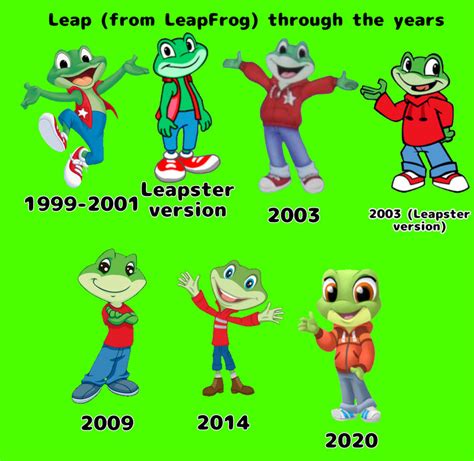 leap from LeapFrog through the years by JoeyHensonStudios on DeviantArt