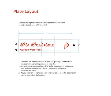 Signage Design System on Behance