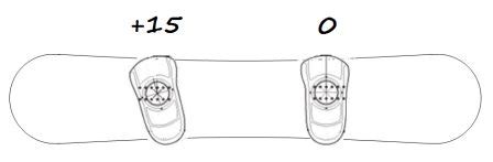 What Snowboard Binding Angles Should I Use | Snowboarding Profiles