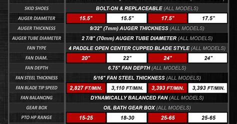 Snowblower_Specs_Chart.png - Google Drive