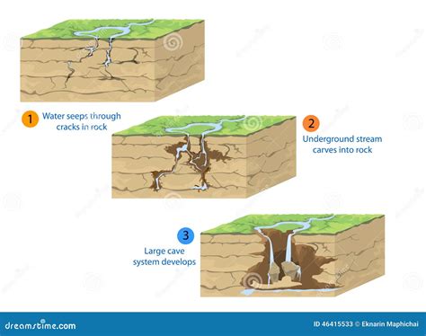 Cave Formation Stock Illustration - Image: 46415533