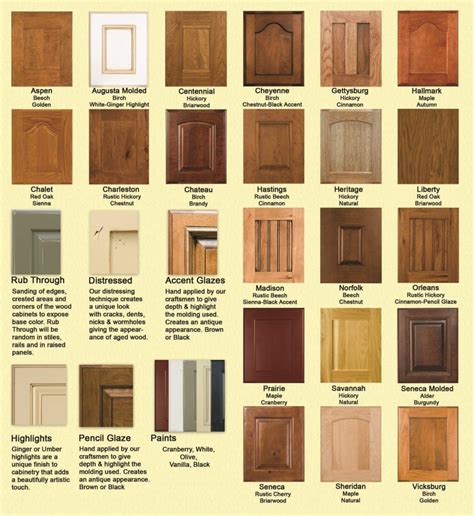 Types Kitchen Cabinet Door Finishes - WilliamCheeks