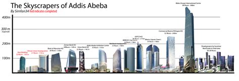 St.urael Clinic, Addis Ababa