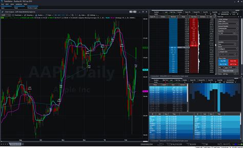 tradestation chart auto scale How to use chart trading on tradestation ...