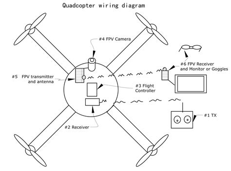 Drone Transmitter And Receiver Circuit Diagram - Drone HD Wallpaper Regimage.Org