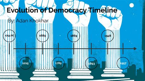 History of Democracy Timeline by Adan K on Prezi