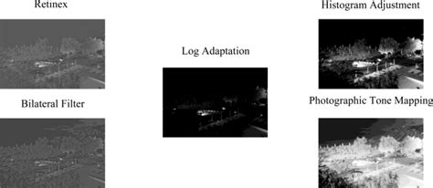 Example images generated using the different tone mapping algorithms. | Download Scientific Diagram