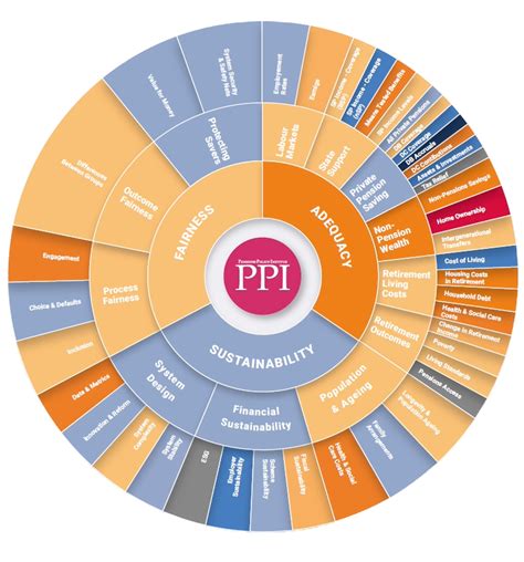 2023 -UK Pensions Framework 2023 | Pensions Policy Institute