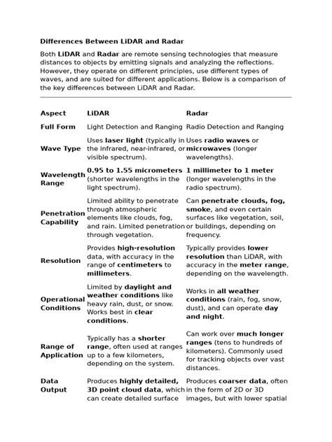 LiDAR Vs Radar | PDF