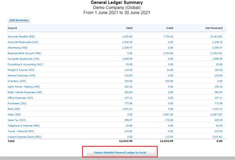 What is a General Ledger? The Full Guide.