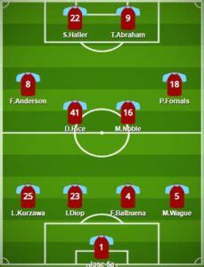 5 Best West Ham Formation 2024 | West Ham United FC Lineup 2024