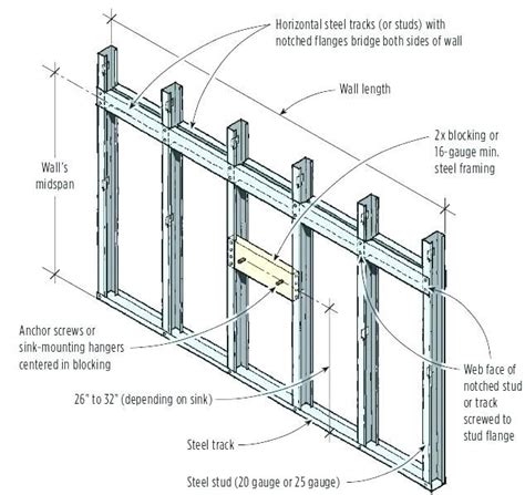 Light Gauge Structural Steel Framing System Design Handbook - Captions ...