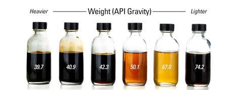 Types of Crude Oil: Heavy vs Light, Sweet vs Sour, and TAN count | Kimray