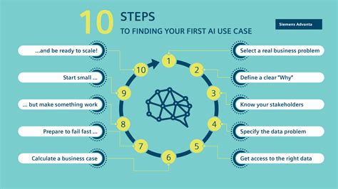 100 Ai Use Cases Applications In Depth Guide - Riset