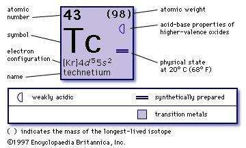 Technetium | chemical element | Britannica.com