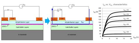 GaN Power Devices: Potential, Benefits, and Keys to Successful Use | Mouser