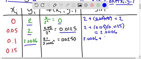 SOLVED:Use Euler's method with h=0.1 and h=0.05 to approximate y(1) and y(2) . Show the first ...