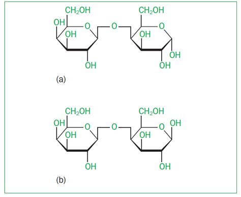 Figure: Structural Formulae of: (a) anhydrous α-lactose and (b)... | Download Scientific Diagram