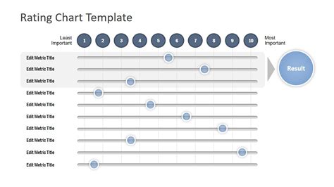 Rating Chart PowerPoint Template - SlideModel