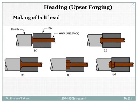 Forging Book: The Ultimate Guide of Metal Forging (Free PDF Download) - Gaton Brass