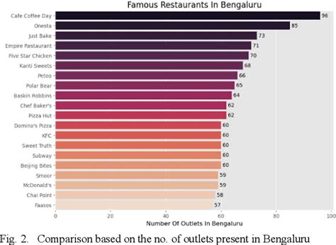 Figure 1 from Sentimental Analysis on Zomato Restaurant Reviews using Bi-LSTM | Semantic Scholar