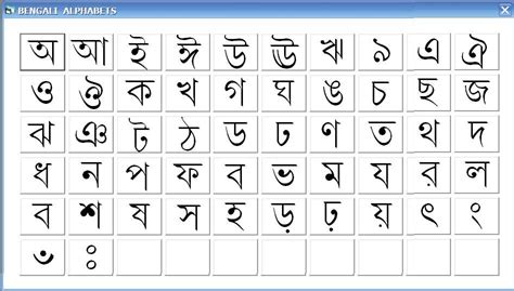 Bangla alphabet english - daxshow