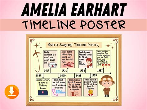 Amelia Earhart Timeline Poster Amelia Earhart Bulletin Board Idea ...