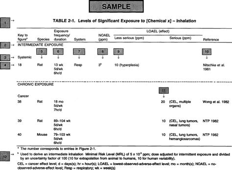 [Figure, LEGEND]. - Toxicological Profile for Tetryl - NCBI Bookshelf