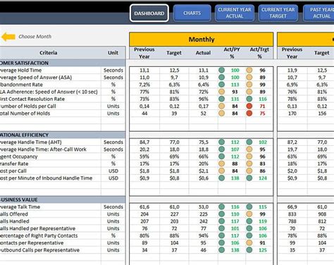 Logistics Excel Templates