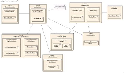 Deployment diagram - Wikipedia