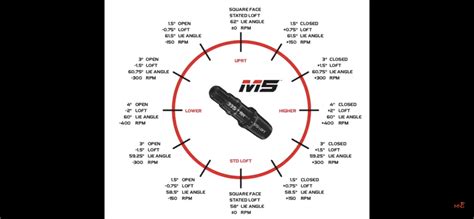 TM M6 driver adjustment help - WRX Club Techs - GolfWRX