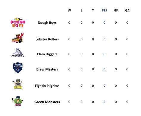 Standings