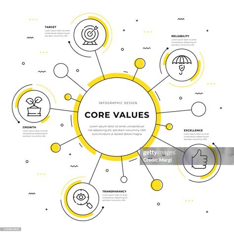 Core Values Infographic Design High-Res Vector Graphic - Getty Images