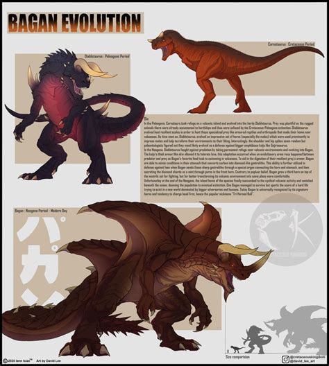 ArtStation - Kaiju Evolution Set 1 in 2023 | Kaiju design, Kaiju art ...