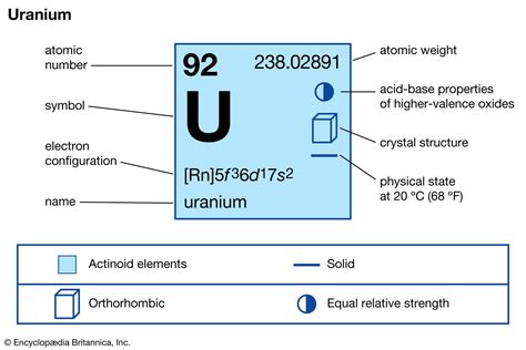 Uranium Periodic Table Symbol