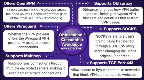 10 Best VPN Services (2021): Trust, Features + Speed [Top Picks]